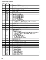 Preview for 14 page of JVC RX-8010VBK Service Manual