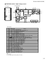 Preview for 21 page of JVC RX-8010VBK Service Manual