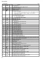 Preview for 14 page of JVC RX-8012PSL Service Manual