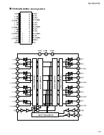 Предварительный просмотр 21 страницы JVC RX-8012PSL Service Manual