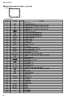 Предварительный просмотр 26 страницы JVC RX-8012PSL Service Manual