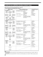 Preview for 38 page of JVC RX-8020VBK Instructions Manual