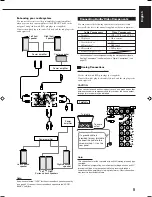 Preview for 77 page of JVC RX-8022PSL Instructions Manual