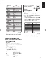 Preview for 125 page of JVC RX-8022PSL Instructions Manual