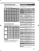 Preview for 35 page of JVC RX-8040B Instructions Manual