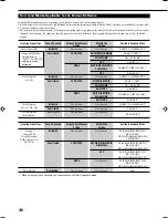 Preview for 48 page of JVC RX-8040B Instructions Manual