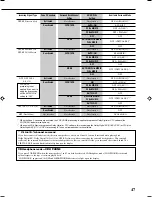 Preview for 49 page of JVC RX-8040B Instructions Manual