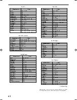 Preview for 64 page of JVC RX-8040B Instructions Manual