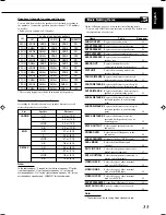 Preview for 105 page of JVC RX-8040B Instructions Manual