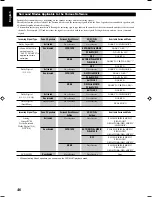 Preview for 118 page of JVC RX-8040B Instructions Manual