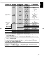 Preview for 119 page of JVC RX-8040B Instructions Manual