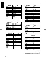 Preview for 134 page of JVC RX-8040B Instructions Manual