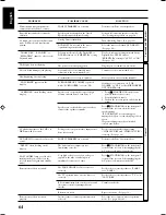 Preview for 136 page of JVC RX-8040B Instructions Manual