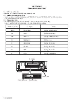 Предварительный просмотр 16 страницы JVC RX-8040B Service Manual