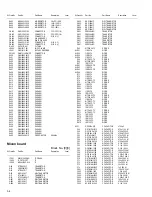 Предварительный просмотр 50 страницы JVC RX-8040B Service Manual