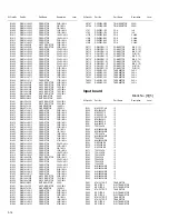 Предварительный просмотр 54 страницы JVC RX-8040B Service Manual