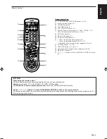 Предварительный просмотр 7 страницы JVC RX-80PGD Instructions Manual