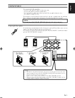 Предварительный просмотр 9 страницы JVC RX-80PGD Instructions Manual