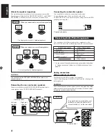 Preview for 8 page of JVC RX-888RBK Instructions Manual