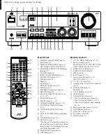 Предварительный просмотр 4 страницы JVC RX-888RBKE Instructions Manual