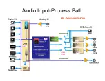 Preview for 88 page of JVC RX-D201 Training Book