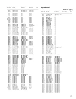 Предварительный просмотр 65 страницы JVC RX-D201S - AV Receiver Service Manual