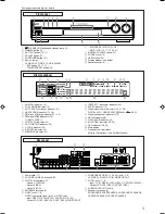 Предварительный просмотр 5 страницы JVC RX-D205S - Home Theater Receiver Instructions Manual