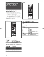 Предварительный просмотр 36 страницы JVC RX-D205S - Home Theater Receiver Instructions Manual