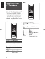 Предварительный просмотр 81 страницы JVC RX-D205S - Home Theater Receiver Instructions Manual