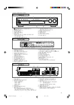 Предварительный просмотр 5 страницы JVC RX-D211SJ Instructions Manual