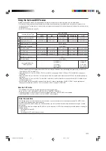 Предварительный просмотр 35 страницы JVC RX-D211SJ Instructions Manual