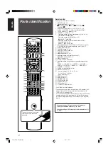 Предварительный просмотр 4 страницы JVC RX-D212B - AV Receiver Instructions Manual