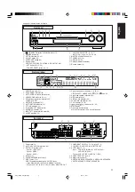 Предварительный просмотр 5 страницы JVC RX-D212B - AV Receiver Instructions Manual