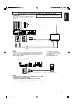 Предварительный просмотр 11 страницы JVC RX-D212B - AV Receiver Instructions Manual