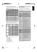 Предварительный просмотр 23 страницы JVC RX-D212B - AV Receiver Instructions Manual