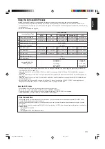 Предварительный просмотр 35 страницы JVC RX-D212B - AV Receiver Instructions Manual