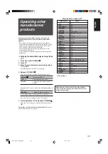 Предварительный просмотр 41 страницы JVC RX-D212B - AV Receiver Instructions Manual