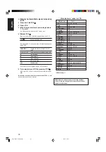 Предварительный просмотр 42 страницы JVC RX-D212B - AV Receiver Instructions Manual