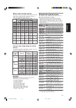 Предварительный просмотр 66 страницы JVC RX-D212B - AV Receiver Instructions Manual