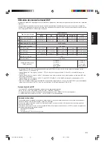 Предварительный просмотр 78 страницы JVC RX-D212B - AV Receiver Instructions Manual