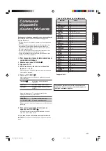 Предварительный просмотр 84 страницы JVC RX-D212B - AV Receiver Instructions Manual