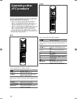 Предварительный просмотр 38 страницы JVC RX-D301S Instructions Manual