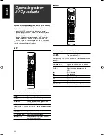 Предварительный просмотр 85 страницы JVC RX-D301S Instructions Manual