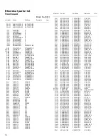 Preview for 62 page of JVC RX-D301S Service Manual