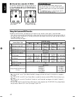 Предварительный просмотр 104 страницы JVC RX-D411S - AV Receiver Instructions Manual