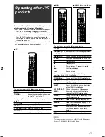 Предварительный просмотр 109 страницы JVC RX-D411S - AV Receiver Instructions Manual