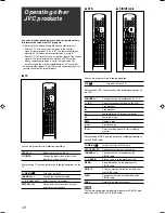 Предварительный просмотр 108 страницы JVC RX-D701S Instructions Manual