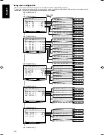 Предварительный просмотр 146 страницы JVC RX-D701S Instructions Manual