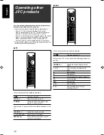 Предварительный просмотр 168 страницы JVC RX-D701S Instructions Manual