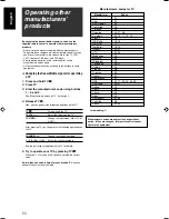 Предварительный просмотр 170 страницы JVC RX-D701S Instructions Manual